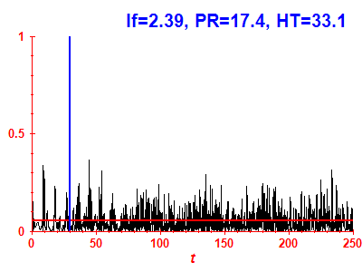 Survival probability